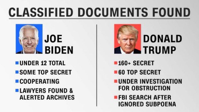 The Non-Defenses to Biden’s Mishandling of Classified Information